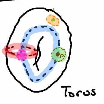 Ansonlk48 Anson Lam Github - Download Artistic Minimal Illustration | HD