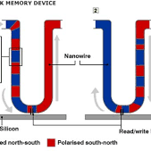 Github Oma Nvm Tu Do Bit Flip Simulation Repository For Setting Up - Geometric Designs - Ultra HD 8K Collection