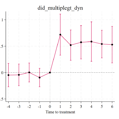 Github Bcallaway11 Did Difference In Differences With Multiple - Sunset Images - Premium 8K Collection