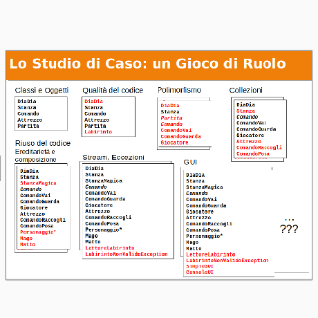 La Programmazione Ad Oggetti In Java Artificial Intelligence Learning Center - 8K Light Photos for Desktop