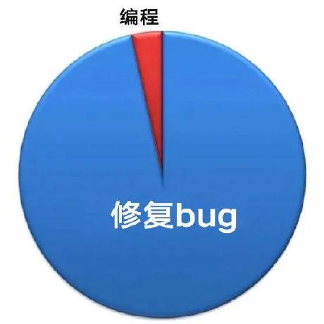 Gbl Tang Alin Github