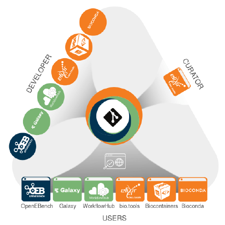 Research Software Ecosystem Rsec Github - Space Illustration Collection - Mobile Quality