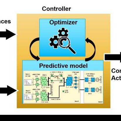 Control Protection Grids Tudelft Hvdc Ac Control Github