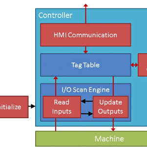 Arquitecturas De Software Arsw Archite Github - City Picture Collection - Desktop Quality