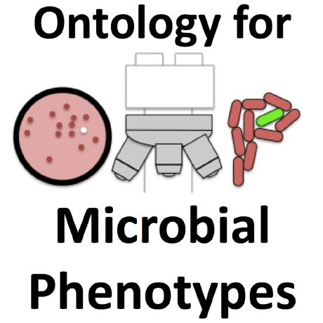 Microbial Conditions Ontology Github - Stunning 4K Minimal Designs | Free Download
