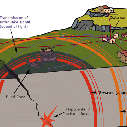 Github Sed Eew Sed Eew Seiscomp Contributions Libraries And Modules - Artistic Sunset Pattern - Desktop