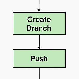 Manoj Jm J Manoj Github