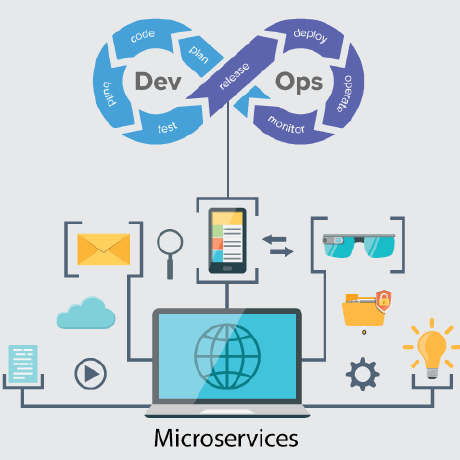 Microservice Projects Github