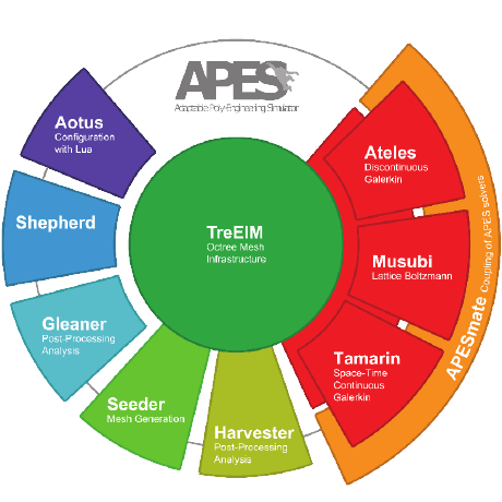 Github Apes Suite Aotus Advanced Options And Tables In Universal - Best Abstract Designs in 8K