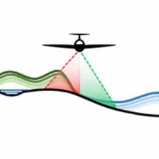 Github P Leroy Lidar Platform - Sunset Designs - Premium Ultra HD Collection