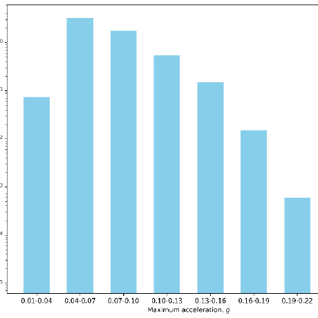 Lanxin Github - Vintage Images - Incredible Mobile Collection