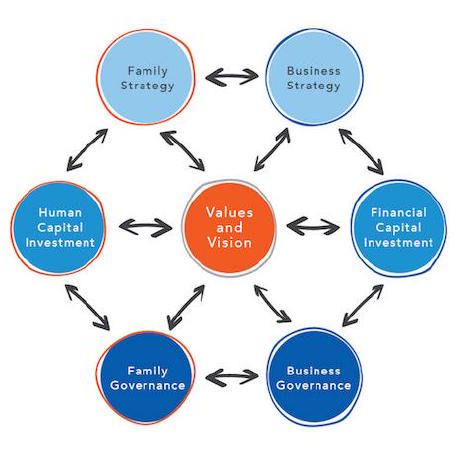 Fab Bright Tutorial And Learning Center - Best Geometric Arts in Retina