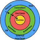 Cleanarchitecture Net Clean Architecture Github - Premium Colorful Art Gallery - Mobile