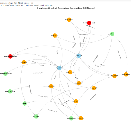 Ashrikalai Ashritha G Github - Best Vintage Images in Mobile