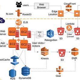 Github Pigme Together Simpletehttp - Best Abstract Photos in 8K