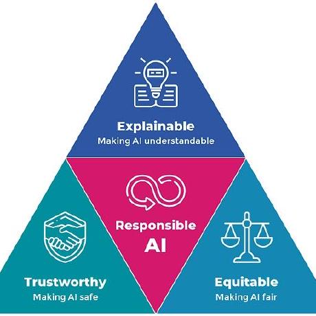 Responsible Ai Github