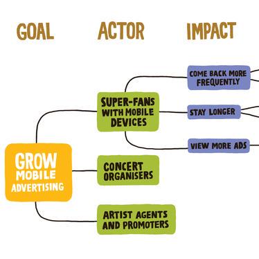 Impactmapping Github