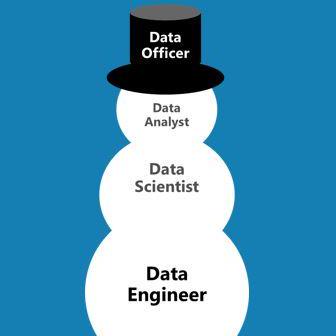 DataSnowman (DataSnowman) · GitHub