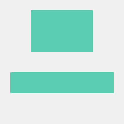 Castrogreen Lika Castro Github - Amazing Mobile Sunset Images | Free Download