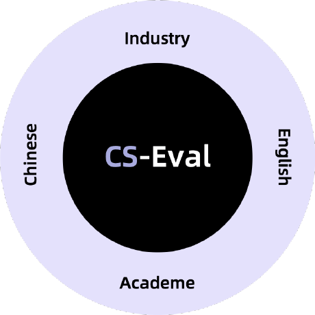 Github Evalcsu Evalcsu Template Template For Basic Structure - 4K Abstract Illustrations for Desktop