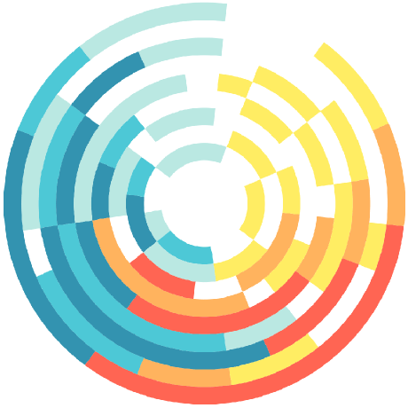 Climate Impact Lab Github