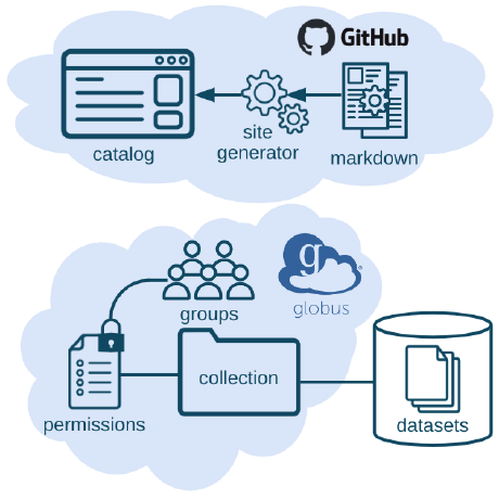 Github Emeryberger Cheap Cheap Customized Heaps For Improved - Best Space Pictures in Desktop