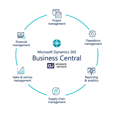Nizarmah Nizar Github - Perfect City Background - Mobile