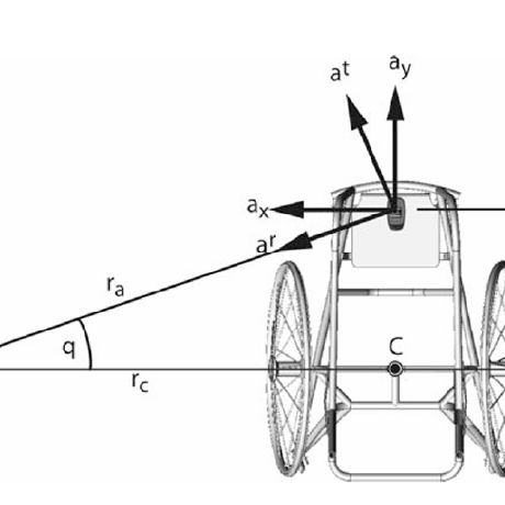 Parabiomech Jung Haeryun Github