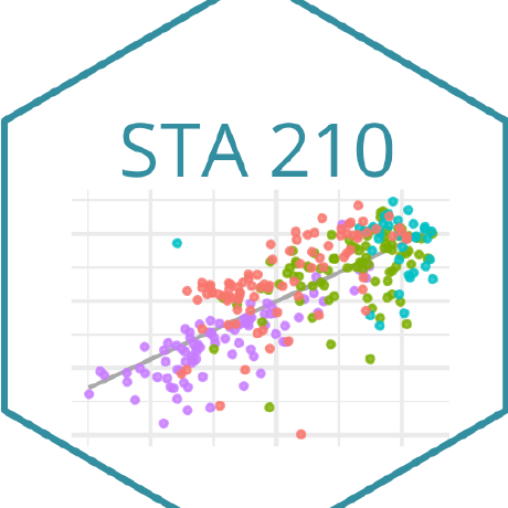 Sta 210 Regression Analysis Spring 2021 Github - Artistic Colorful Pattern - Desktop