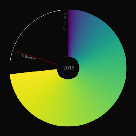 Open Climate Data Github