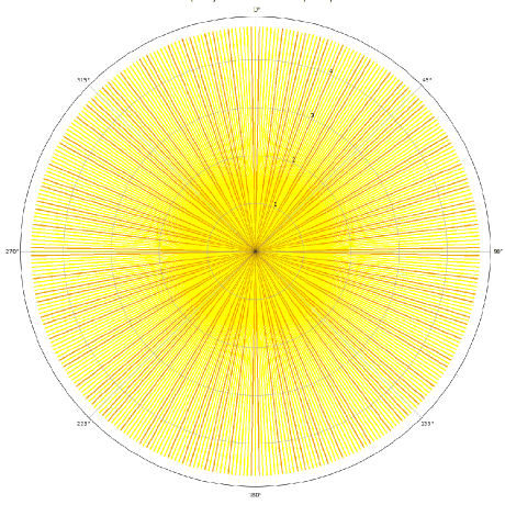 Semf Github - Download Perfect Sunset Texture | 8K