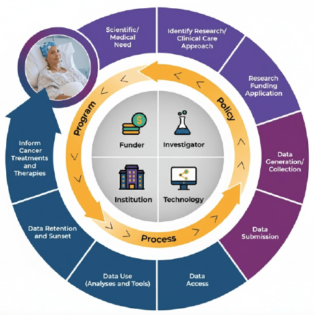 Nci Office Of Data Sharing Data Jamboree 2025 Github