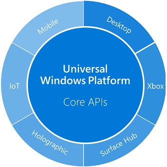 Uwp Open Source Community Github