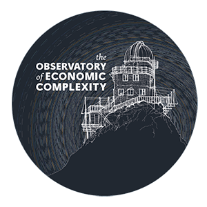 Github Observatory Economic Complexity Oec Observatory Codes - Best Abstract Wallpapers in Desktop