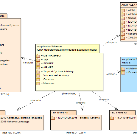 Github Wmo Im Cct Common Code Tables - Sunset Image Collection - Retina Quality