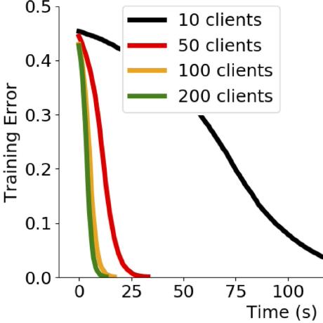 Distributedml Github - Download Perfect Gradient Photo | Retina