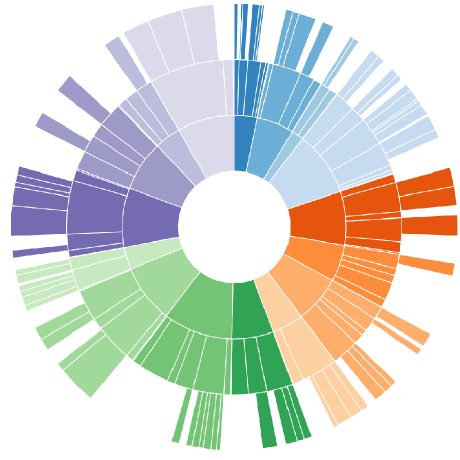 Github Info 201a Wi23 A3 Spl Checkouts Flora704 A3 Spl Checkouts - High Resolution Minimal Illustrations for Desktop
