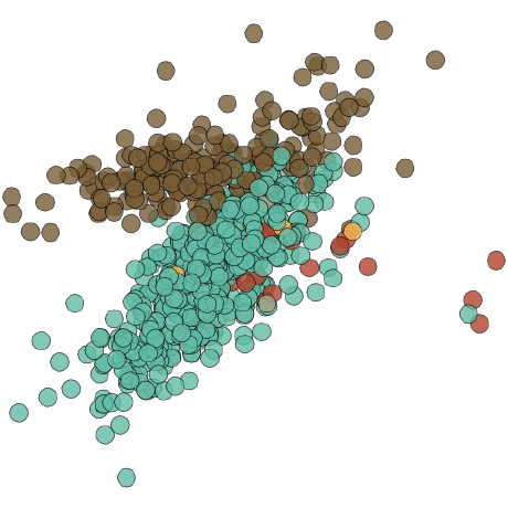 Functional Dark Side Github