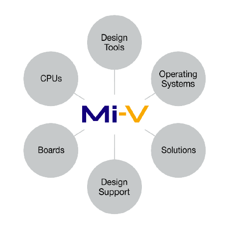Github Mi V Ecosystem Mi V Ecosystem Github Io Top Level Mi V - Best Ocean Designs in Ultra HD