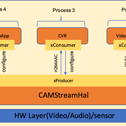 Github Rdkcteam Socat Socat 1 7 3 4 - Modern Space Photo - Desktop