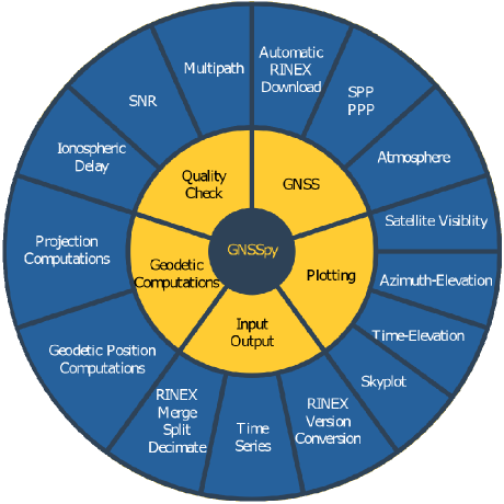 Github Gnsspy Project Gnsspy Python Toolkit For Gnss Data - Premium Light Image Gallery - High Resolution