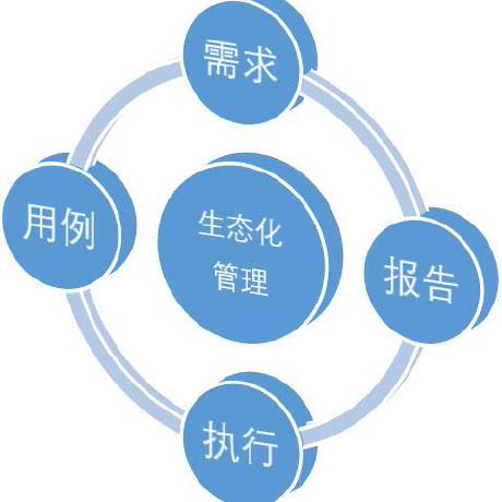 Cua系列平台 Github