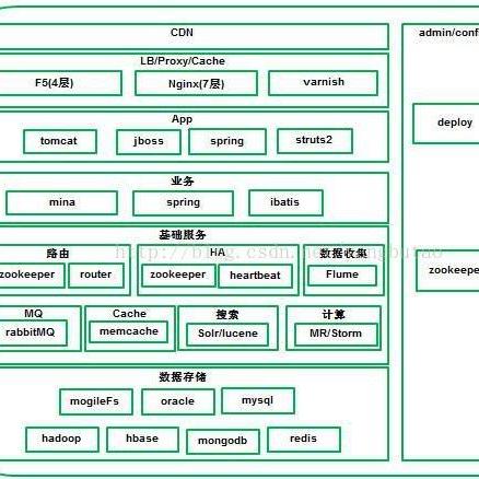 Server Framework Guides - Premium Light Wallpaper Gallery - Retina
