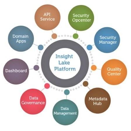 Insightlake - Professional Light Photo - HD