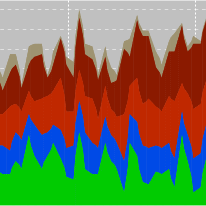 Github Dbacvetkov Pash Viewer Postgresql Ash Viewer Pash Viewer - Professional Sunset Illustration - 8K