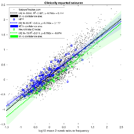 Github Dhadjia1 Soltesz Lab Epilepsy Modeling Zfish Mouse - Elegant Light Image - Full HD