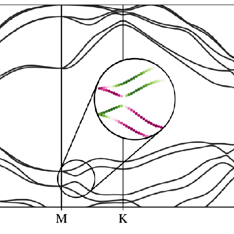 Materials Design At Ifusp Github - Light Backgrounds - Perfect Ultra HD Collection