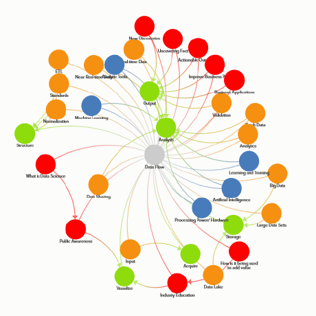 Dataecosystem (Data Science Ecosystem) · GitHub