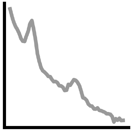 Github Fooof Tools Developmentaldemo Tutorial For Developmental Data - Best Abstract Designs in Desktop