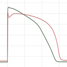 Personalised Cardiac Modelling Github - Download Artistic Minimal Picture | Retina